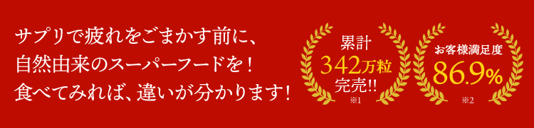 サプリで疲れをごまかす前に、自然由来のスーパーフードを！食べてみれば、違いが分かります！ 累計342万粒完売!! お客様満足度86.9%