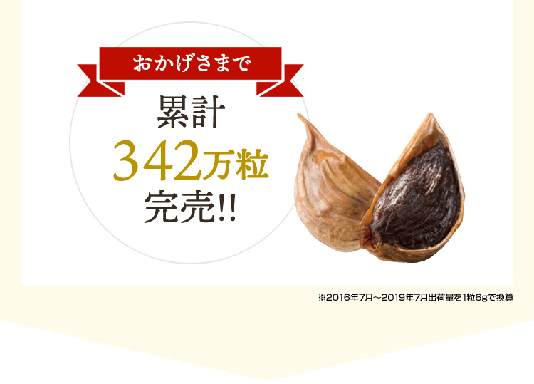 おかげさまで累計228万粒完売!! ※2017年7月〜2018年3月出荷量を1粒6gで換算