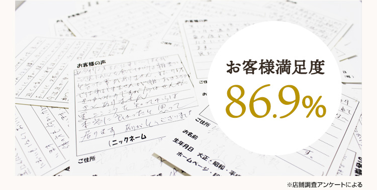 お客様満足度86.9% ※店舗調査アンケートによる