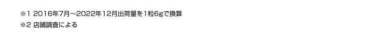 ※1 2016年7月～2021年8月出荷量を1粒6gで換算 ※2 店舗調査による