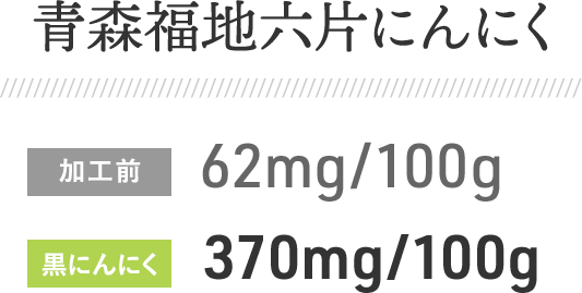 青森福地六片にんにく 加工前：62mg/100g 黒にんにく：370mg/100g