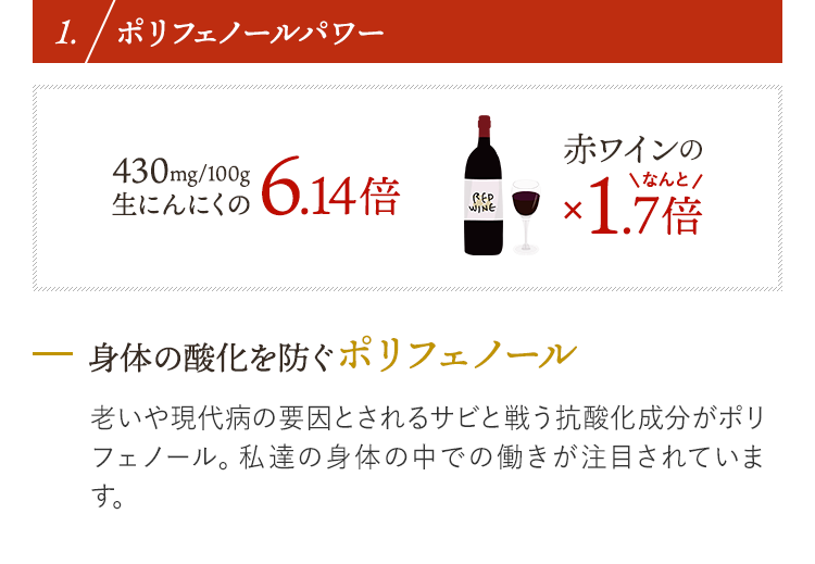 1. ポリフェノールパワー 身体の酸化を防ぐポリフェノール 老いや現代病の要因とされるサビと戦う抗酸化成分がポリフェノール。私達の身体の中での働きが注目されています。