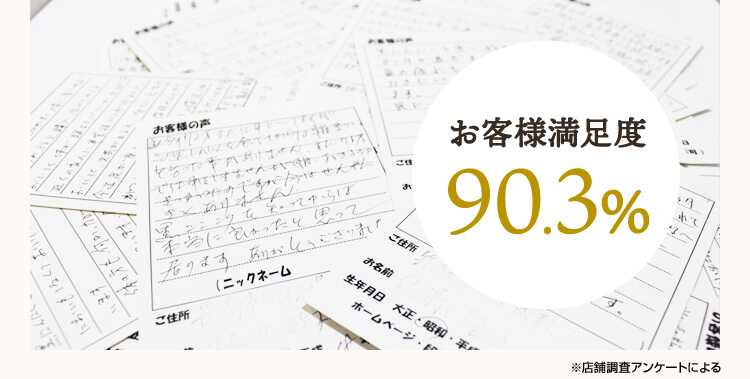 お客様満足度86.9% ※店舗調査アンケートによる